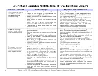 twice exceptional pdf curriculum strategies differentiated