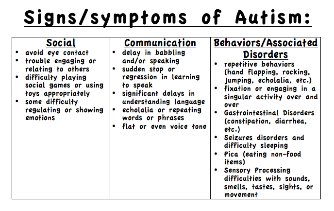 main symptoms of autism
