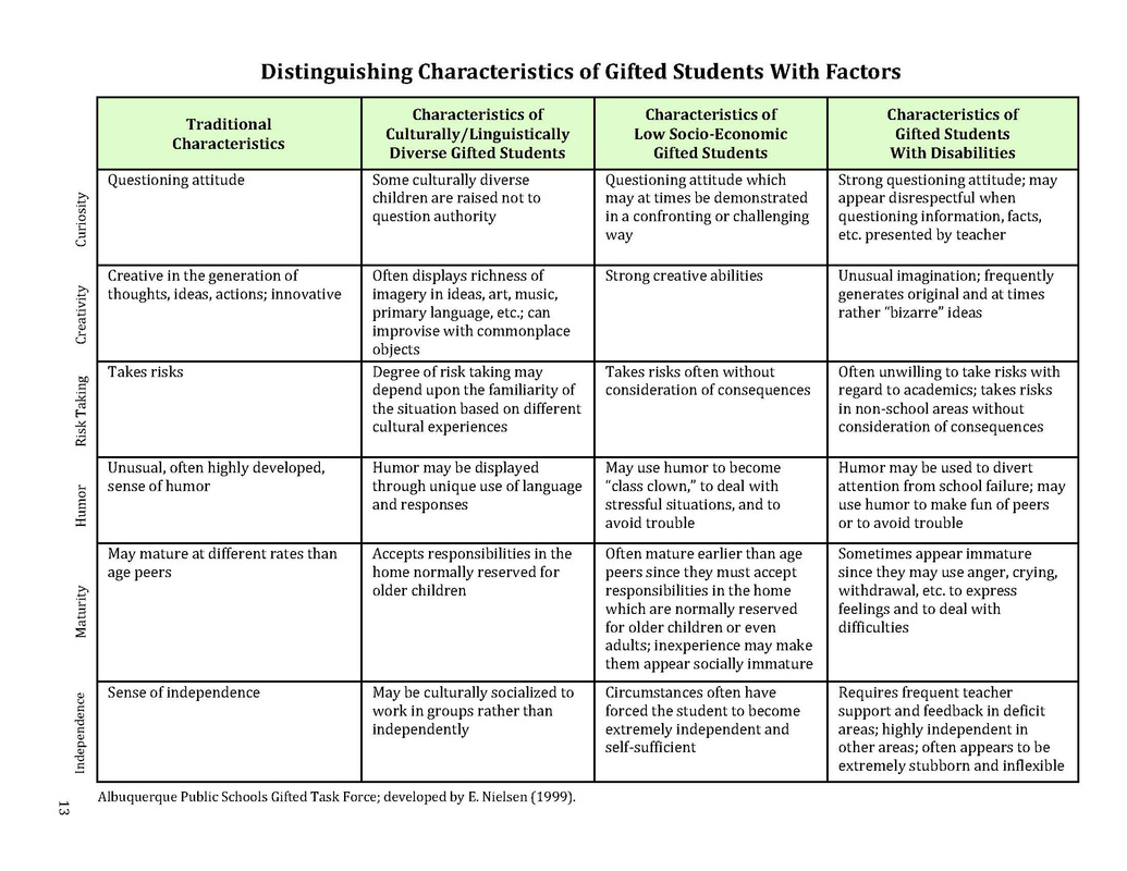 Children | Free Full-Text | Critical Thinking in Ethical and Neutral  Settings in Gifted Children and Non-Gifted Children